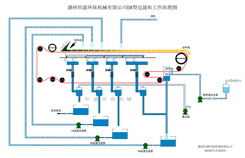 DI型過濾機(jī)工作原理圖